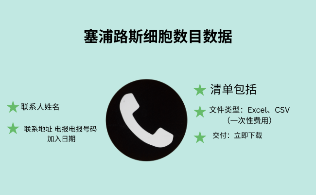 塞浦路斯细胞数目数据